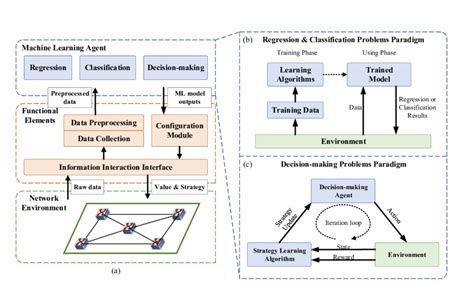 Image result for Software Machine Learning Architecture Diagram