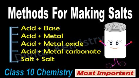 Image result for Make Salt