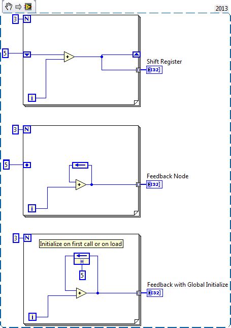 Image result for Input Terminal of a Feedback Node LabVIEW