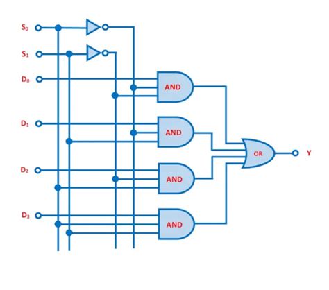 Multiplexer Simulide に対する画像結果