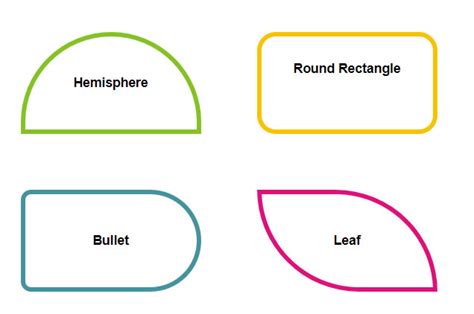 Image result for Border Style.css