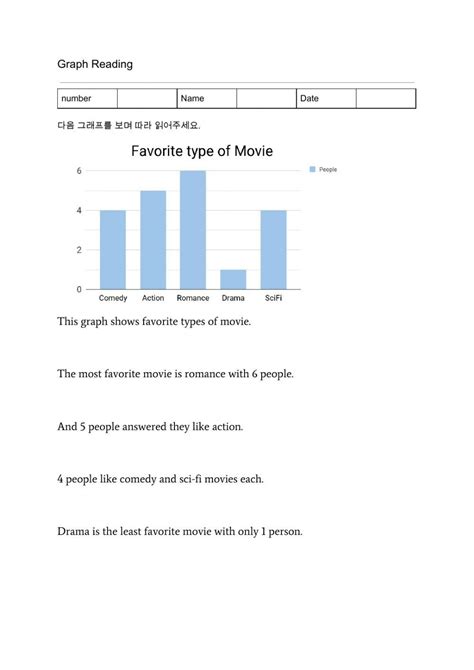 Image result for Graph Reading