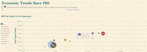 Afbeeldingsresultaten voor JavaScript Dashboard