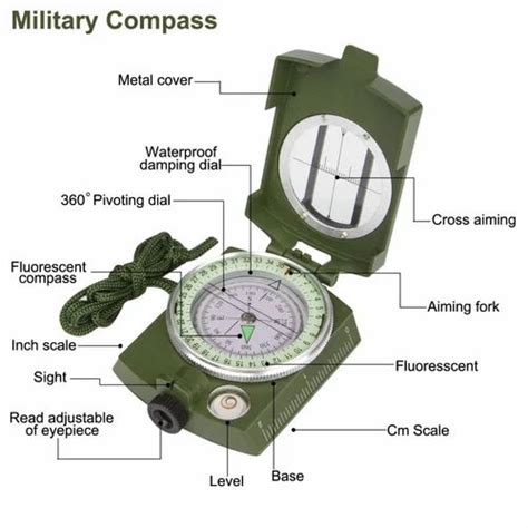 Afbeeldingsresultaten voor Military Compass Directions