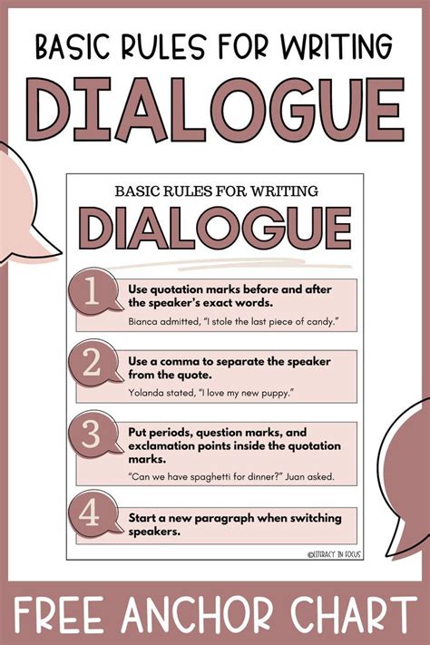 Dialogue に対する画像結果
