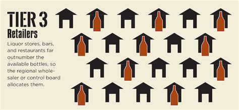 Image result for Alcohol Distribution System