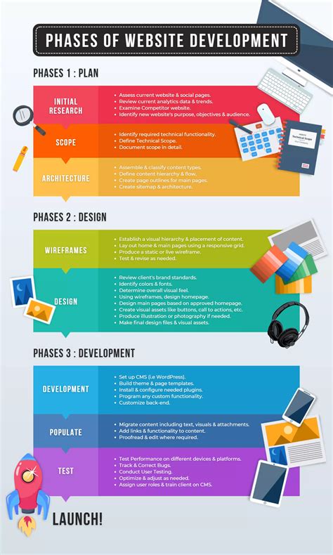 Image result for Website Development Process PDF