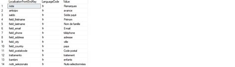 Image result for Update Table 1 From Table 2 SQL