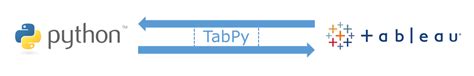 Image result for Tab Python Meaning