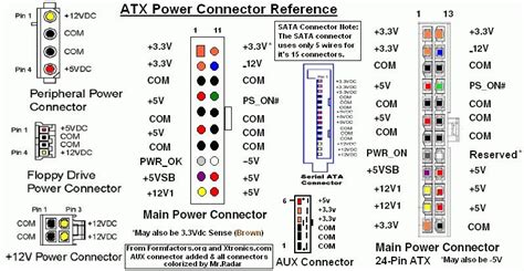 Image result for ATX 4 Pin Connector Diagram
