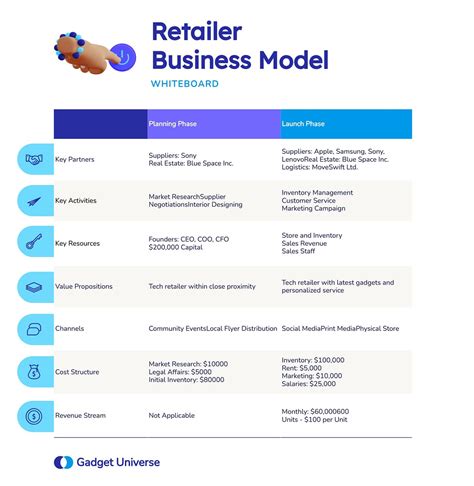 Image result for Best Business Model Examples