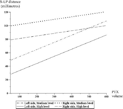 Toradh íomhá ar Example LP and Graph
