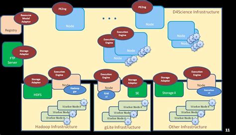 Toradh íomhá ar What Is a High Level Development Workflow Diagram