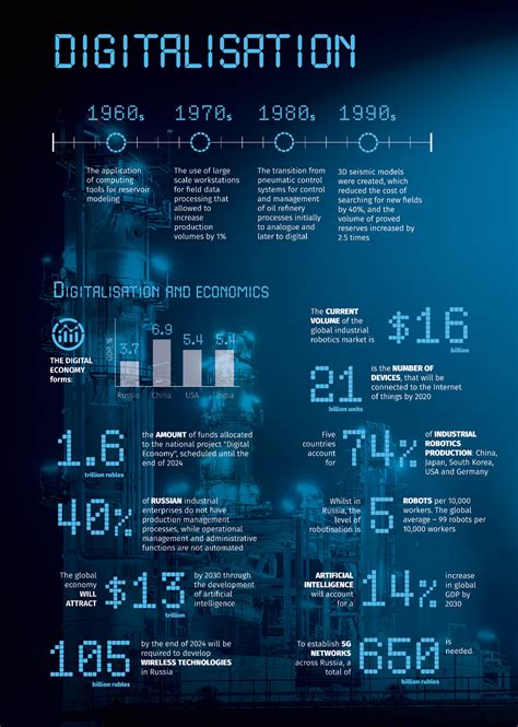 Image result for What Is Digitization Infograph