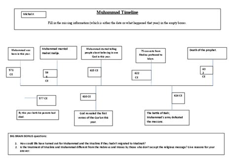 Image result for Timeline Activity