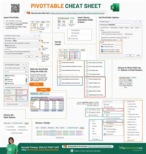 Image result for PivotTable Cheat Sheet Printable