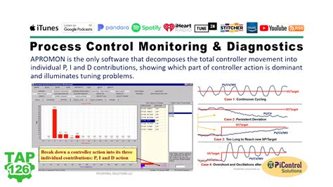 Image result for Process Control Monitor
