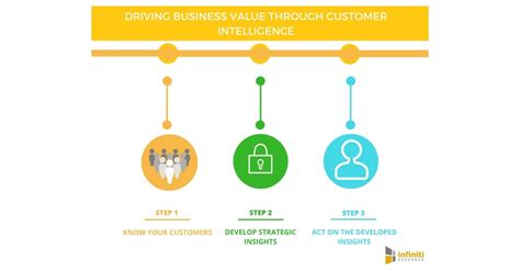 Customer Intelligence に対する画像結果