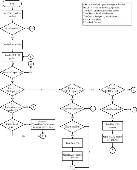 Image result for Optimality Principle in Routing Algorithm Eg