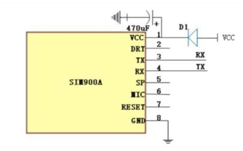 Image result for SIM900A GSM Module Block Diagram