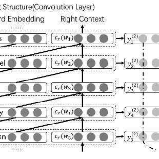 Image result for Recurrent Convolutional Neural Network Meme