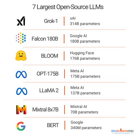 Image result for Open Source vs Closed Source LLM