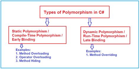Polymorphism C Examples に対する画像結果