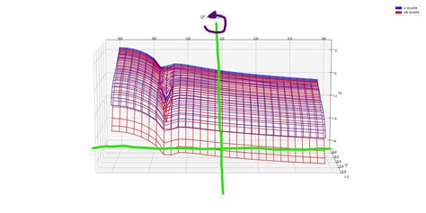 Toradh íomhá ar Matplotlib 3D Plot 円