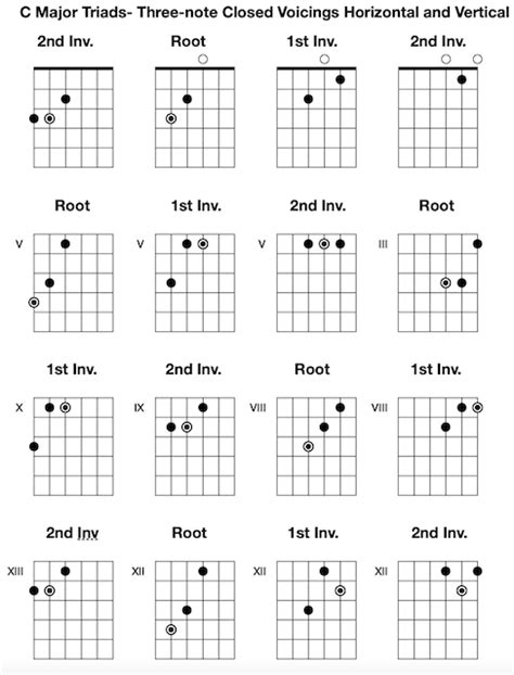 Image result for D Major Triad Chord