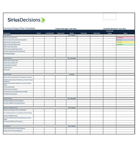 Project Plan Examples に対する画像結果