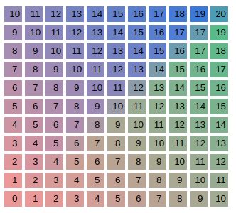 Image result for Colored Grid in Python