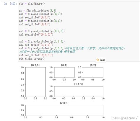 Image result for Matplotlib GridSpec Color