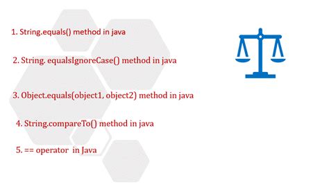 Compare Two Strings in Java に対する画像結果