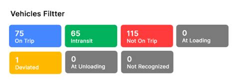 Toradh íomhá ar Vechicle Planning