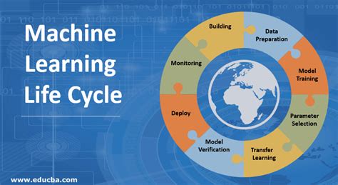 Image result for Machine Learning Life Cycle PPT