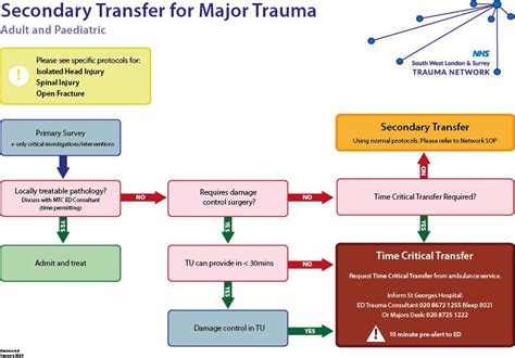 Image result for Trauma Protocol WSN