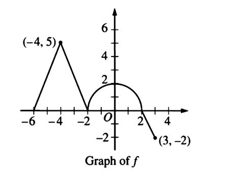 Afbeeldingsresultaten voor Line Segment On Graph
