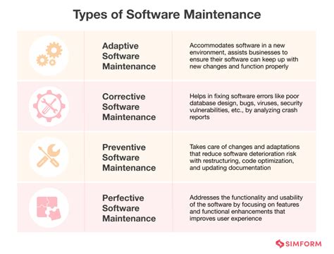 PC Software Maintenance に対する画像結果