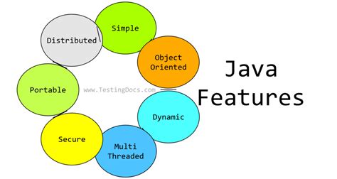 Features of Java Programming Language に対する画像結果