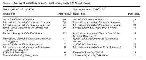 Image result for Table for Algorithm IEEE Word