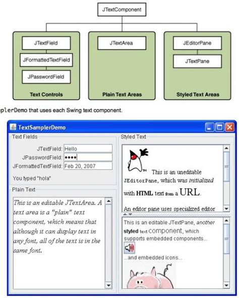 Image result for JTextPane in Java Swing