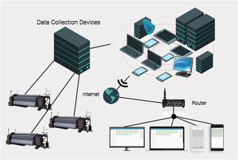Image result for Machine Monitoring System Schematic