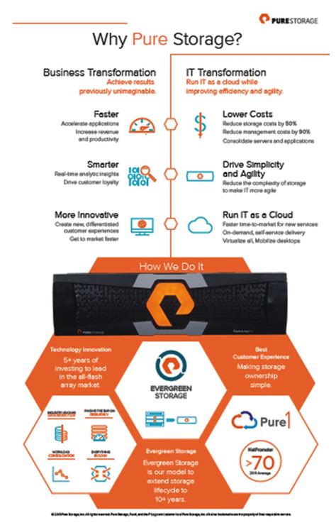 Image result for Pure Storage Device