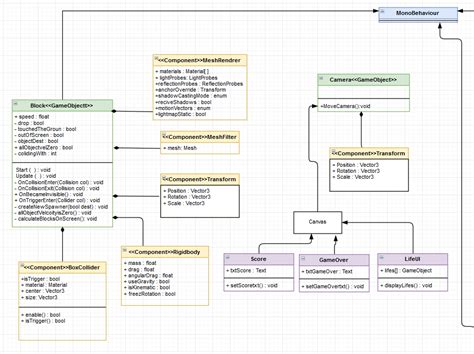 Image result for Unity Class Diagram