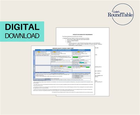 Image result for Infusion Coding Cheat Sheet