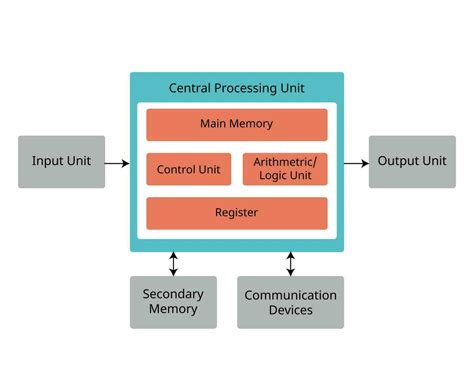 Afbeeldingsresultaten voor Input/Output Table Icon