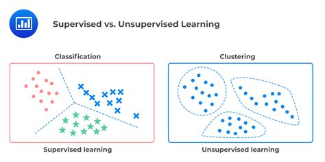 Supervised and Unsupervised Learning Methods に対する画像結果