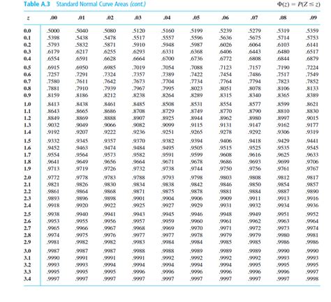 Image result for Normal Distribution Percentiles