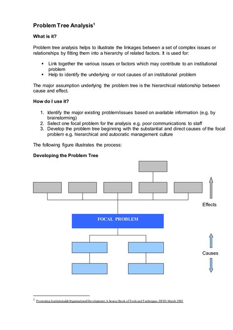 Image result for Problem Tree Analysis of Stray Dogs