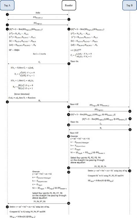 Toradh íomhá ar Tag Protocol Life